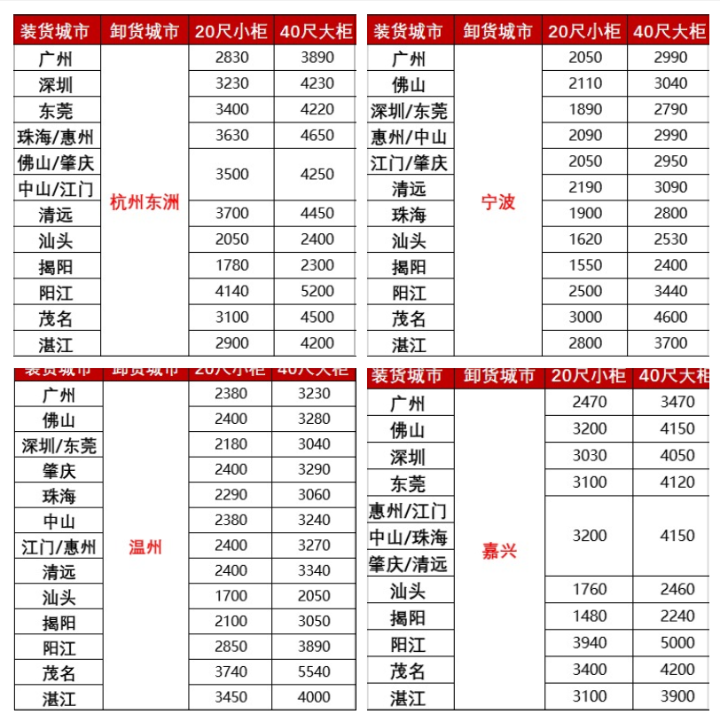 涨价，，，2月下旬广东各都会到浙江宁波、温州、嘉兴海运报价如下
