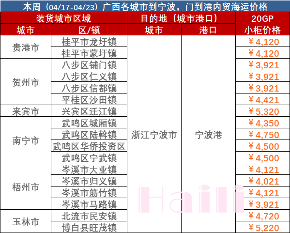 中国口岸新闻动态_海运口岸代码_口岸盘问 -- 尊龙时凯物流