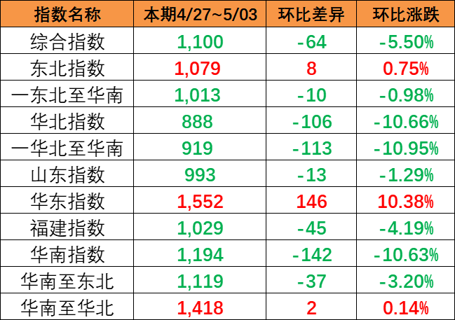 中国口岸新闻动态_海运口岸代码_口岸盘问 -- 尊龙时凯物流