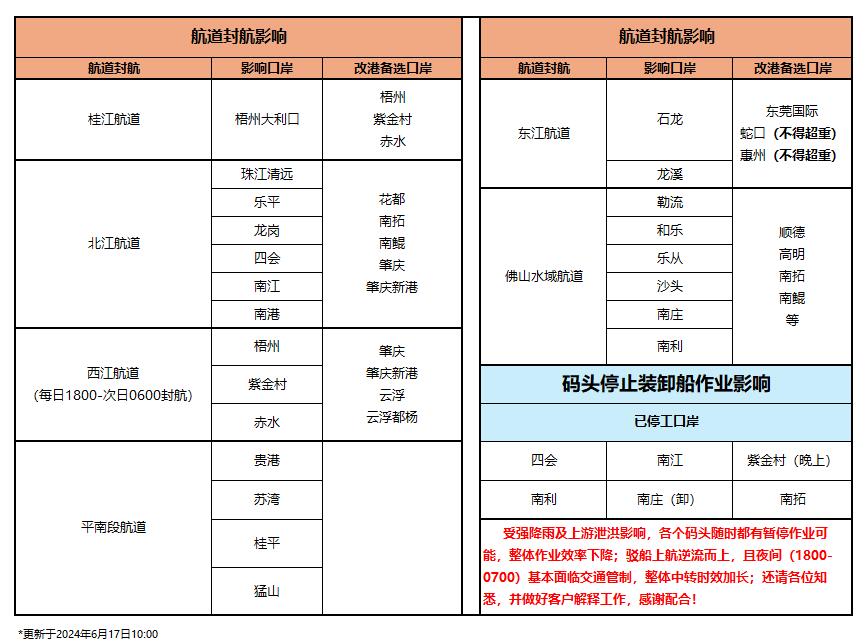 中国口岸新闻动态_海运口岸代码_口岸盘问 -- 尊龙时凯物流