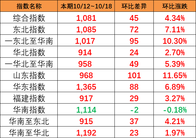 海运行业新闻_集装箱运输_航运_水运资讯  -- 尊龙时凯物流