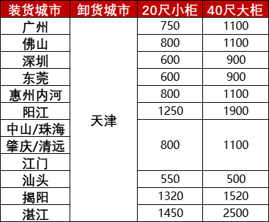 海运物流新闻 -- 尊龙时凯物流