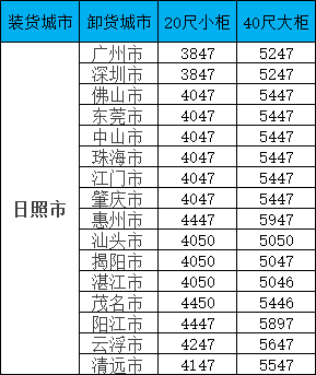 海运价钱一览表| 广东?日照海运专线报价更新！笼罩全省16城，，，，，，柜型齐全！