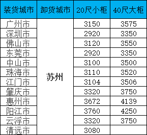 海运价钱一览表|11月广东至苏州集装箱海运直达专线，，，，，，全省多城笼罩，，，，，，报价透明，，，，，，时效稳固！