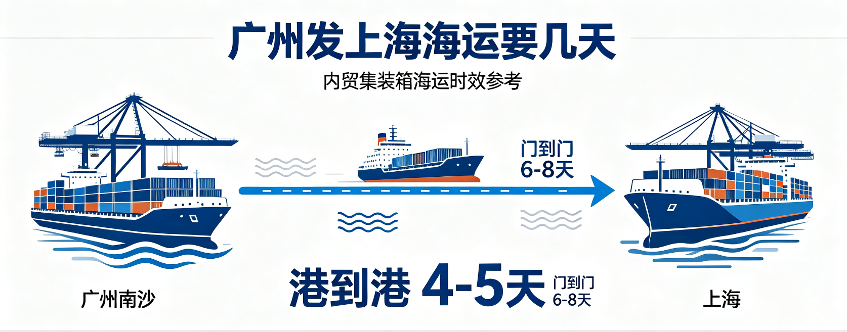 都会航线_海运报价_内贸海运 - 第2页 - 尊龙时凯物流