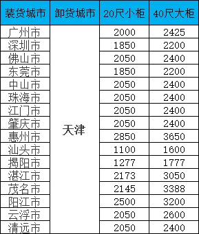 海运价钱一览表|广东-天津双向海运报价一览，，，，20/40尺柜价钱全果真