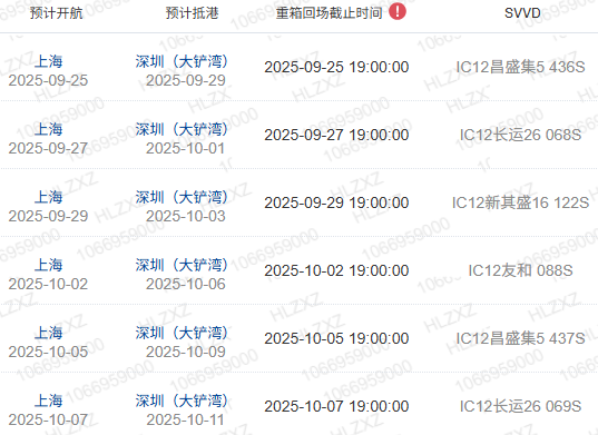 什么是船期、船名/航次、航线？？